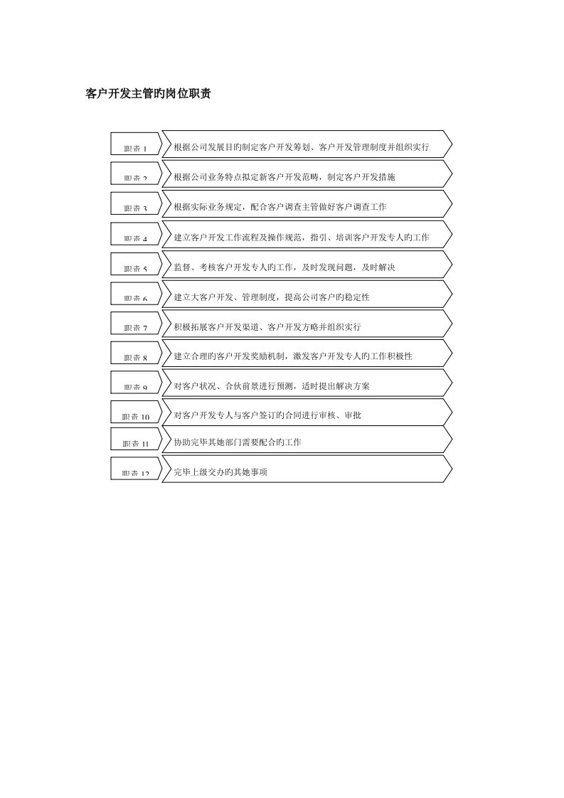 客户开发主管的岗位基本职责