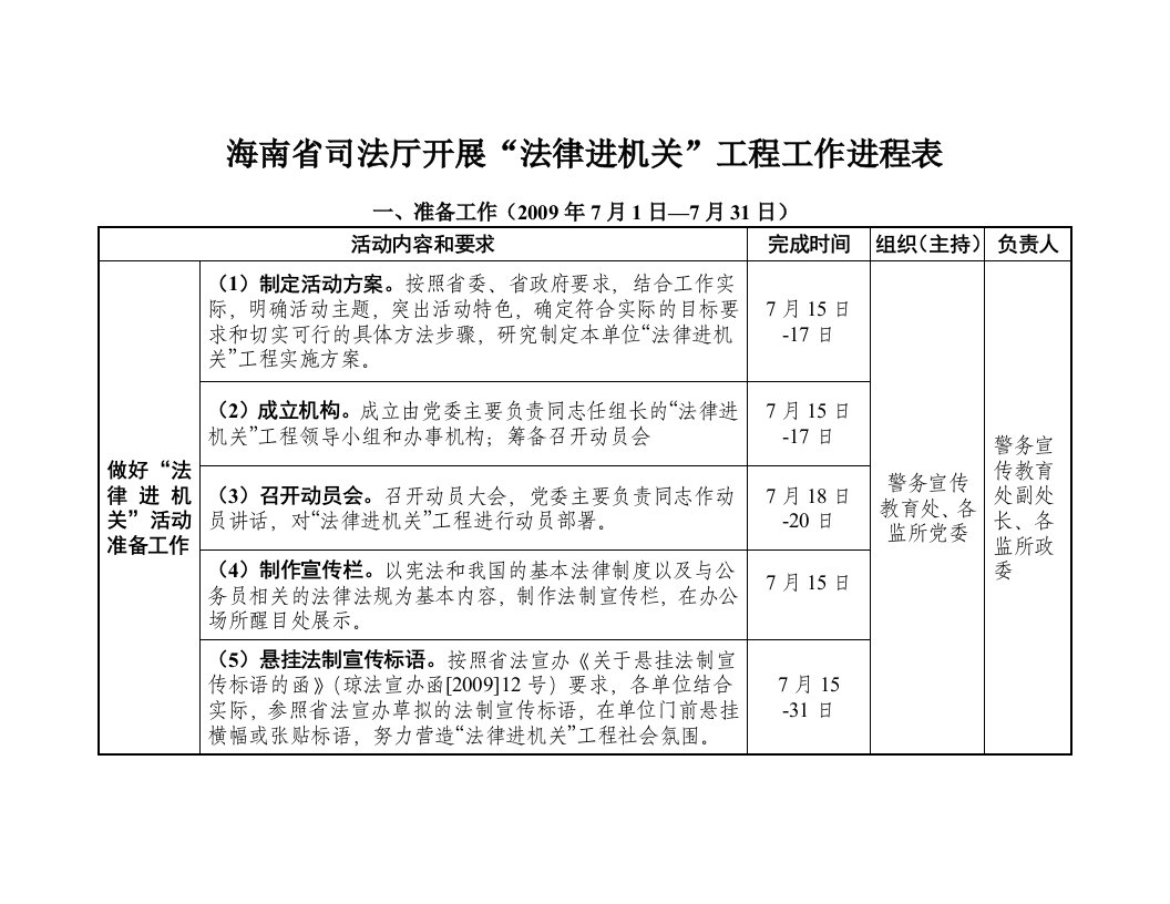 海南省司法厅开展“法律进机关”工程进度表