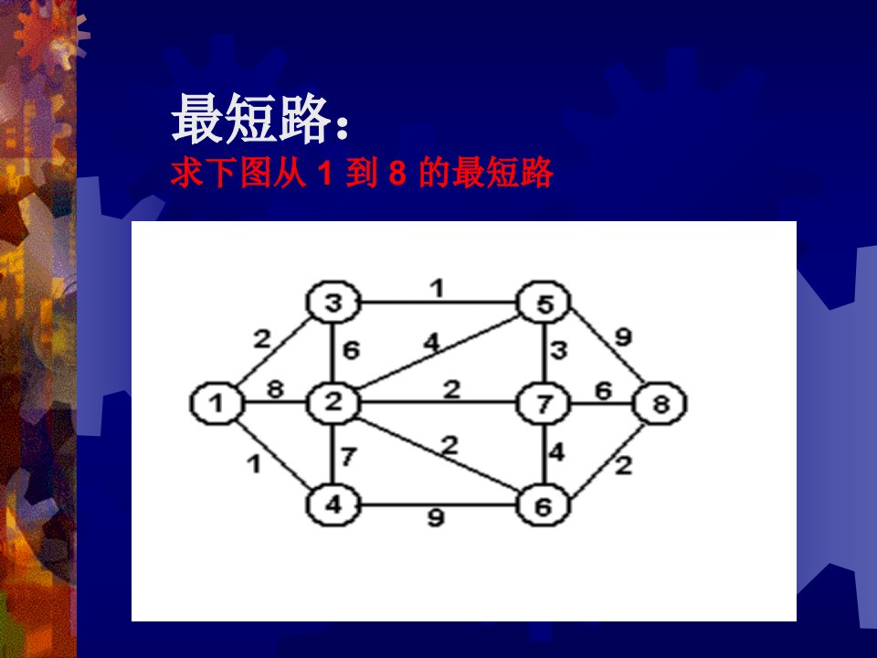 教师培训课件数学建模中的最短路