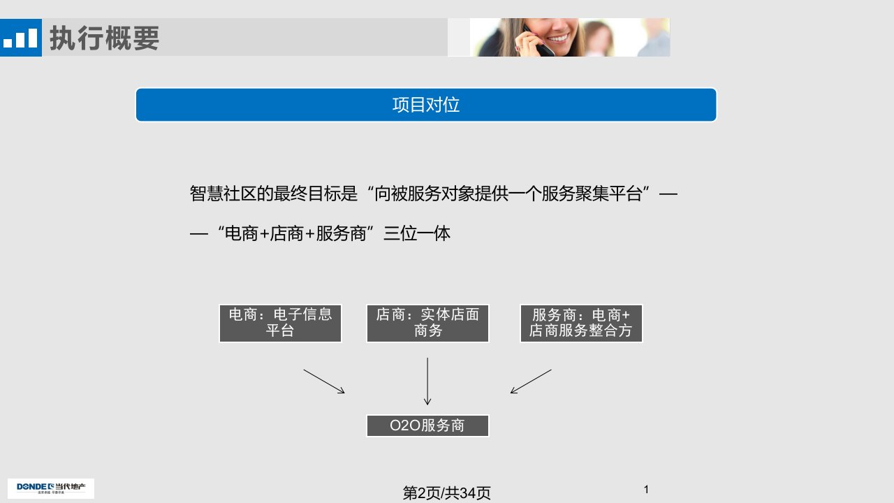 智慧社区商业计划