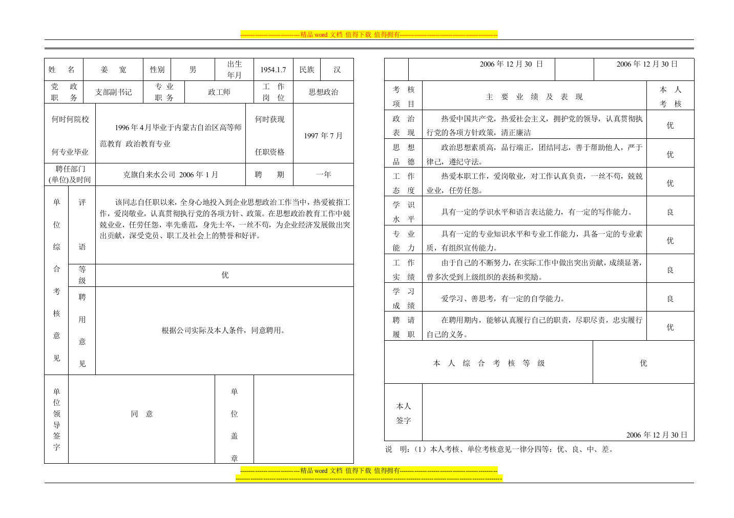 政治工作专业人员年度考核表1.