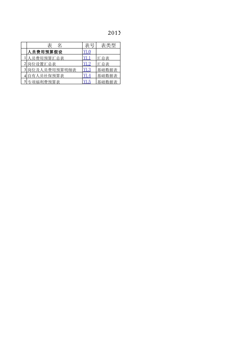 年度人员编制与费用预算表