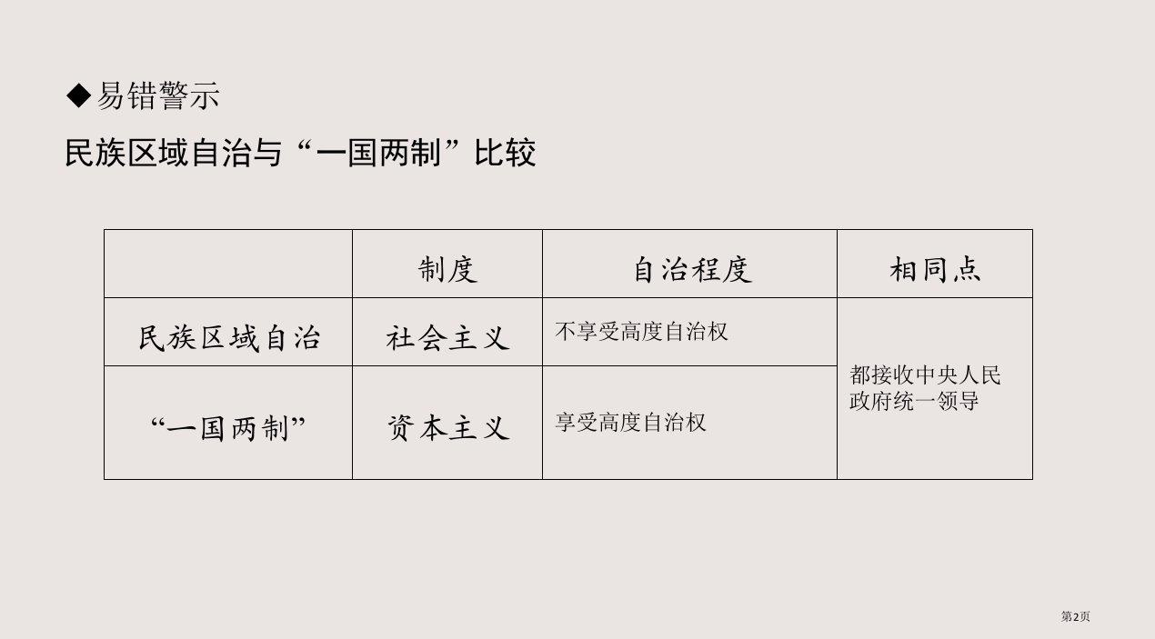 第十三课香港和澳门的回归市公开课一等奖省优质课获奖课件