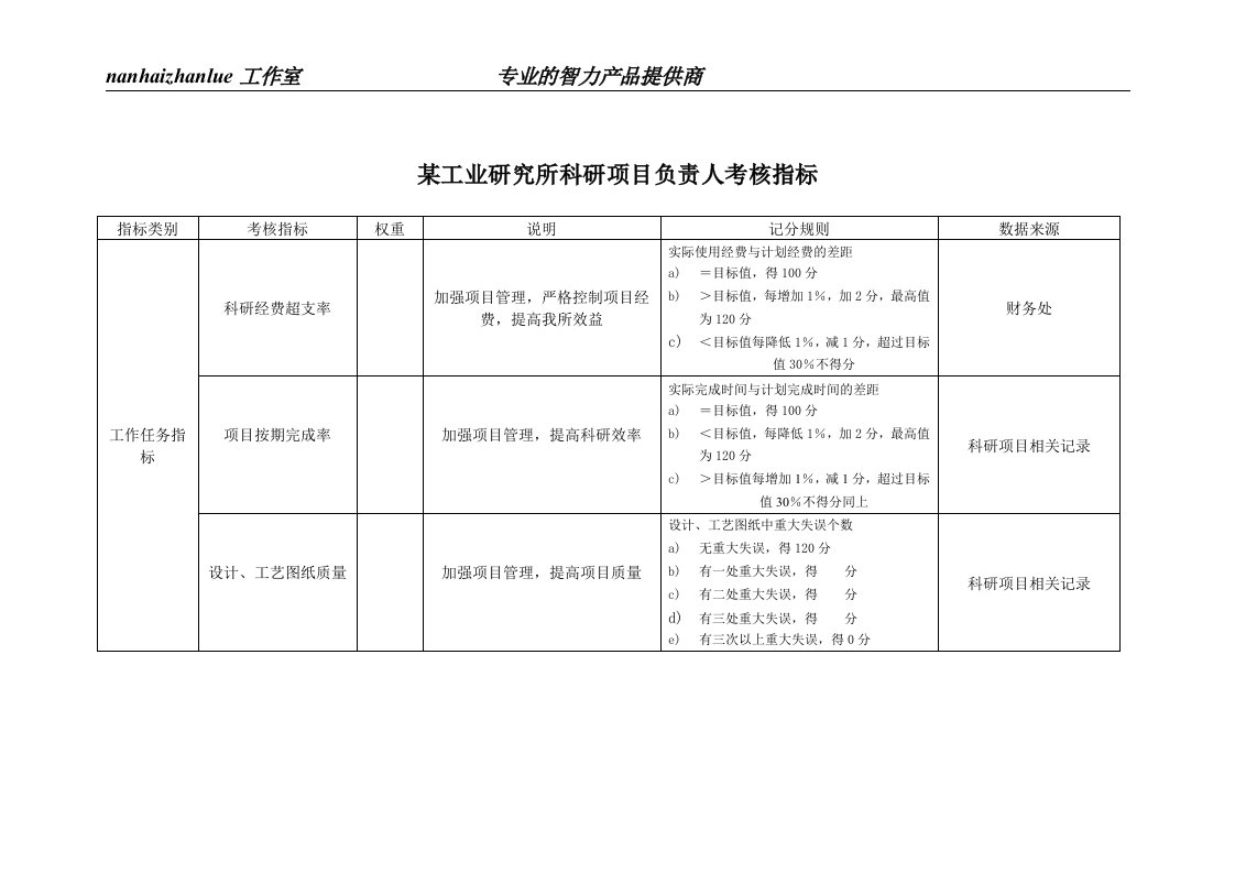 某工业研究所科研项目负责人考核指标