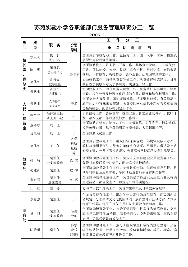 苏苑实验小学各职能部门服务管理职责分工一览.doc