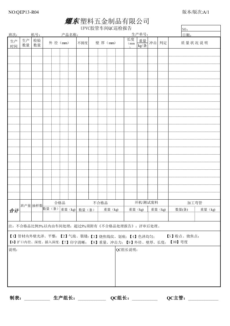 推荐-UPVC胶管车间QC巡检报告1