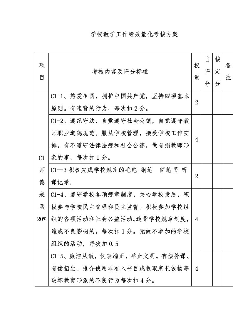 学校教学工作绩效量化考核方案