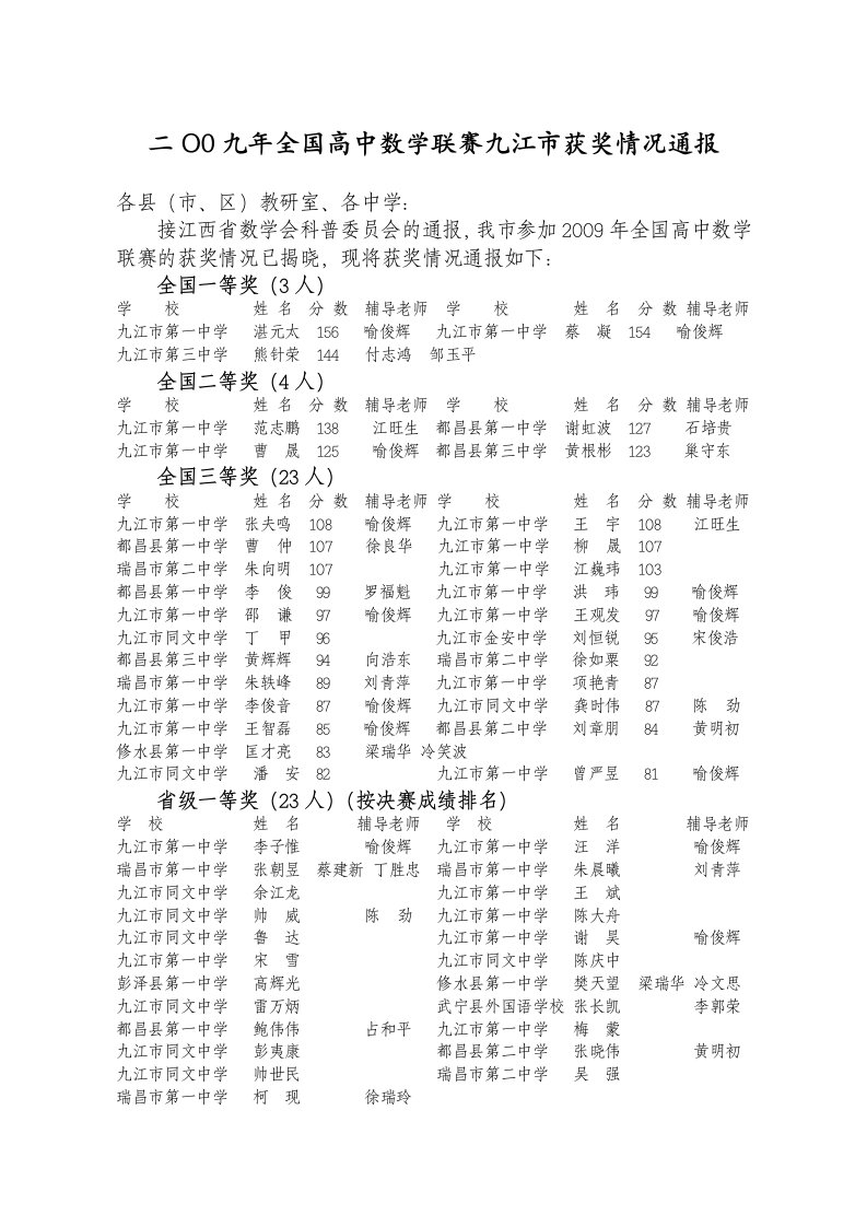 二O0九年全国高中数学联赛九江市获奖情况通报