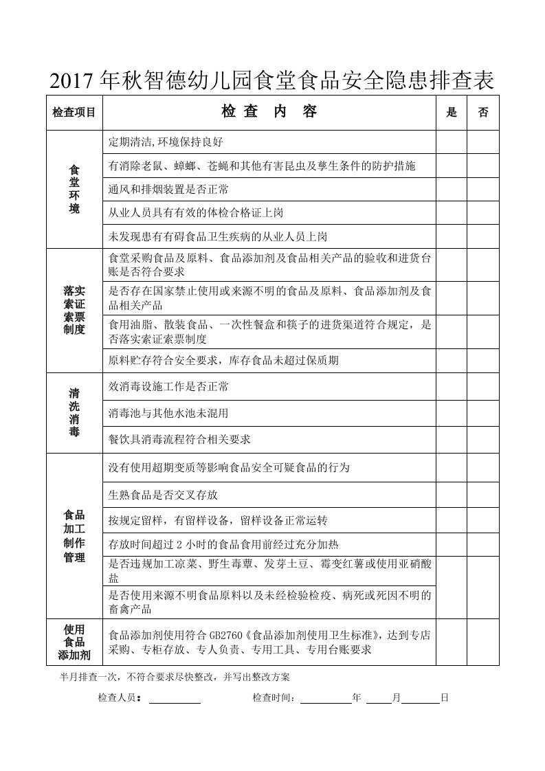 春季学校食堂食品安全隐患排查表