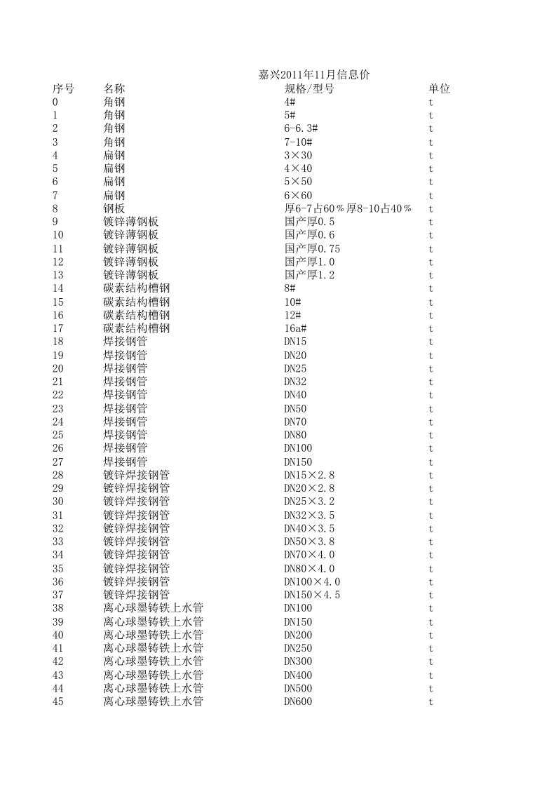 嘉兴2011年11月建设工程材料信息价