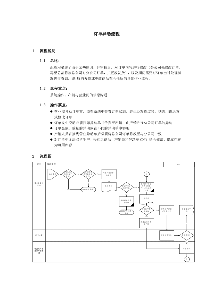 上海震旦家具有限公司SAP实施专案销售和分销-订单异动流程