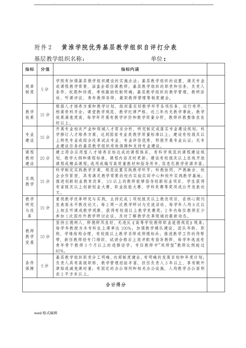 黄淮学院优秀基层教学组织自评打分表