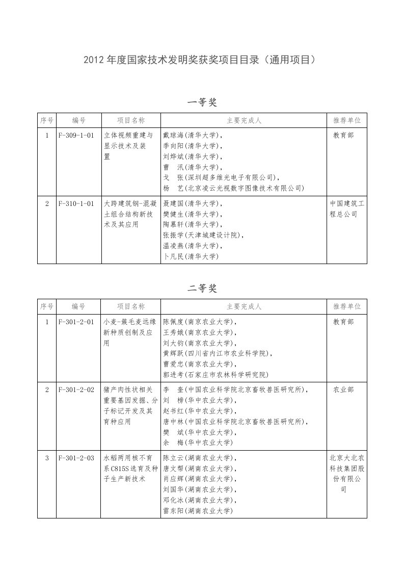 2012国家技术发明奖