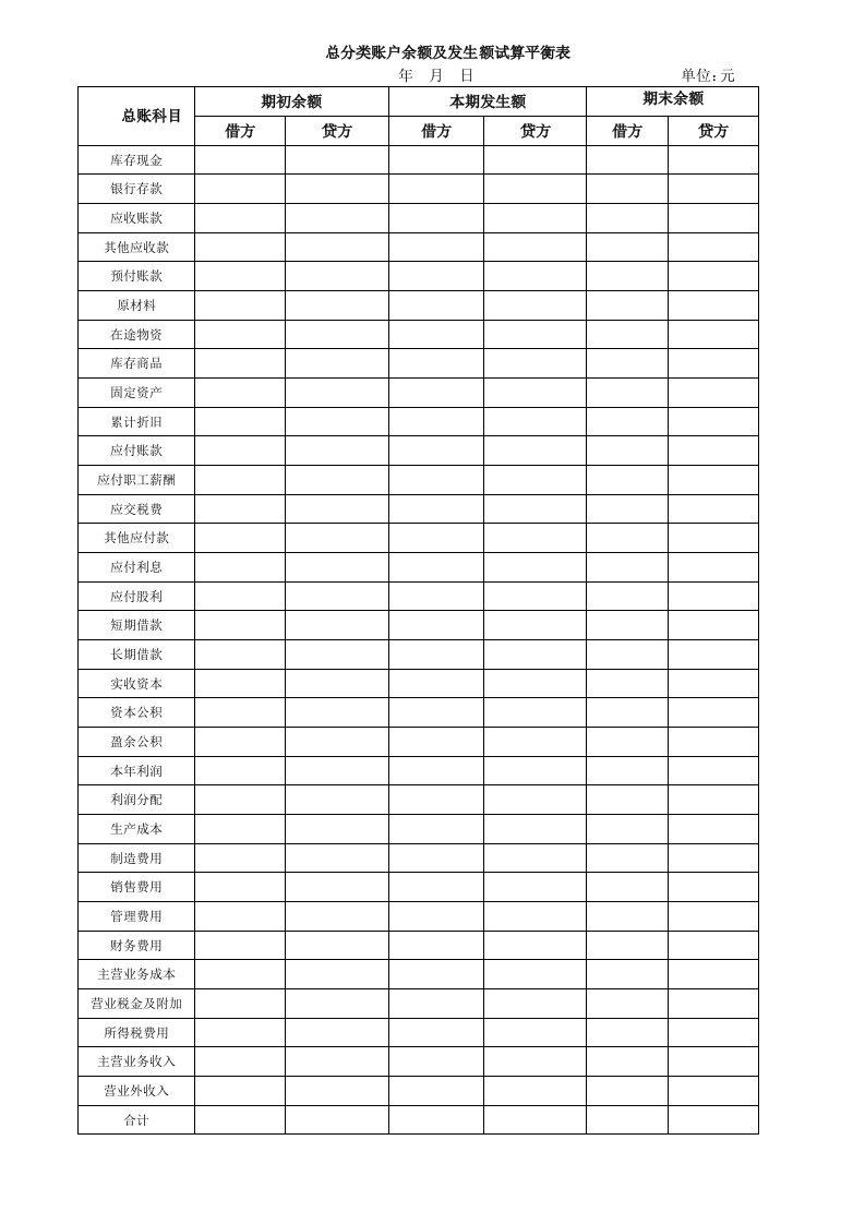 总分类账户余额及发生额试算平衡表格式