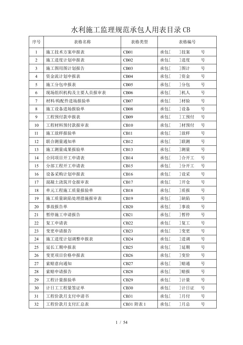 水利施工监理规范承包人用表格CB