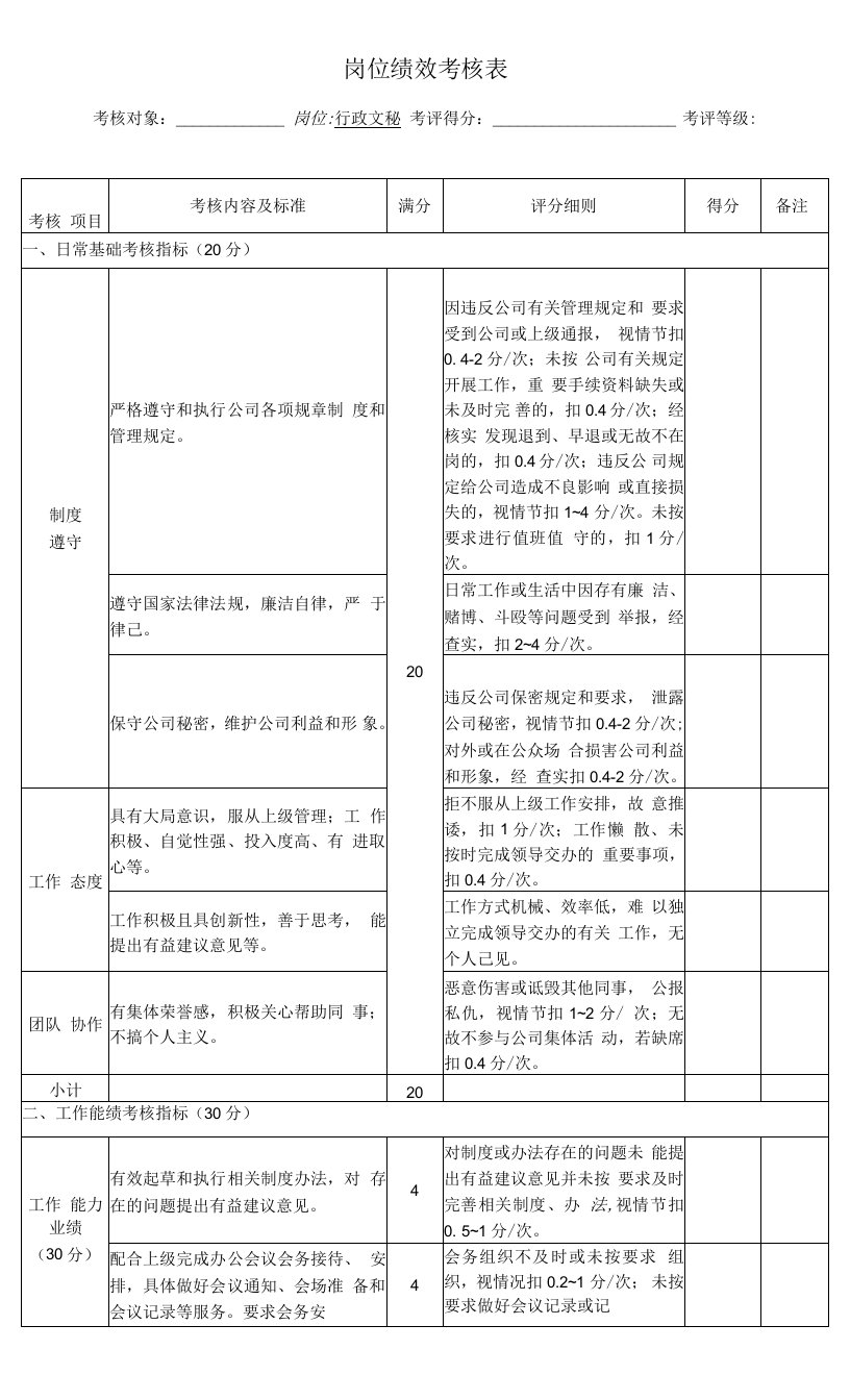 行政文秘岗位绩效考核表