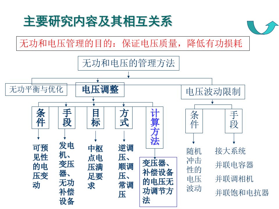 6章电力系统的无功功率和电压调整