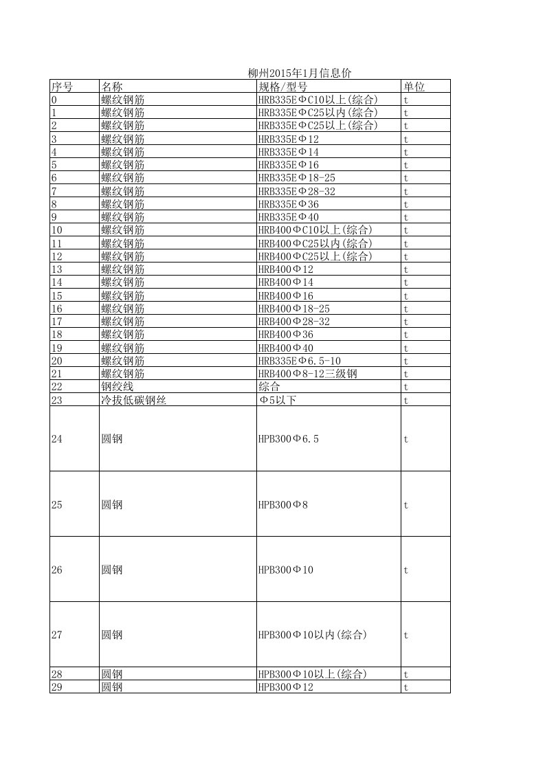 柳州2024年1月信息价建设工程材料信息价