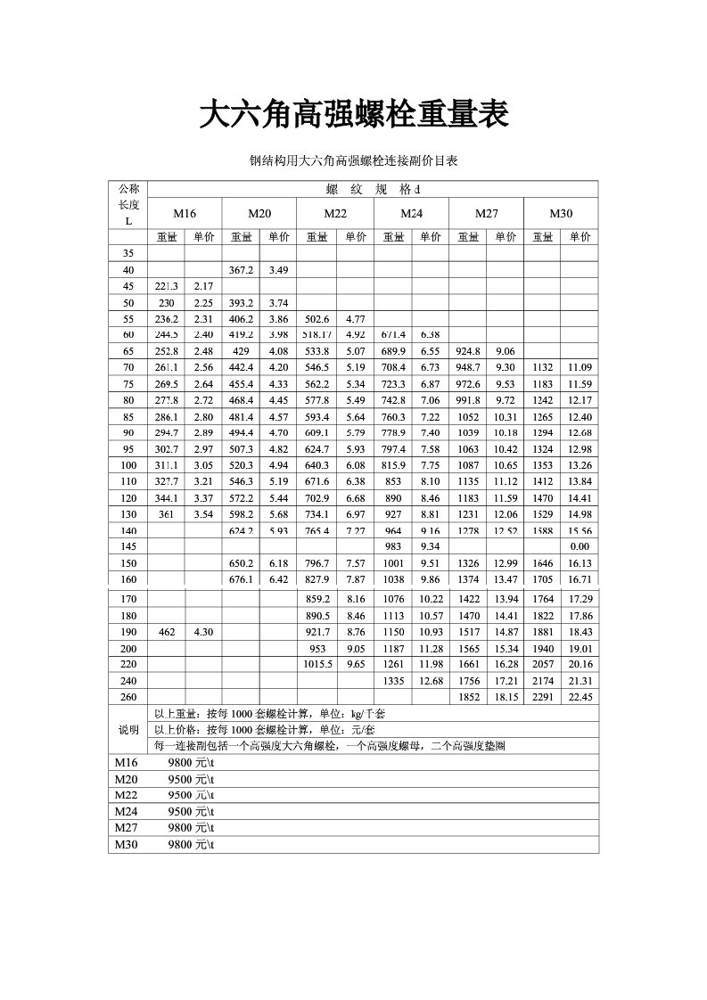 大六角高强螺栓重量表