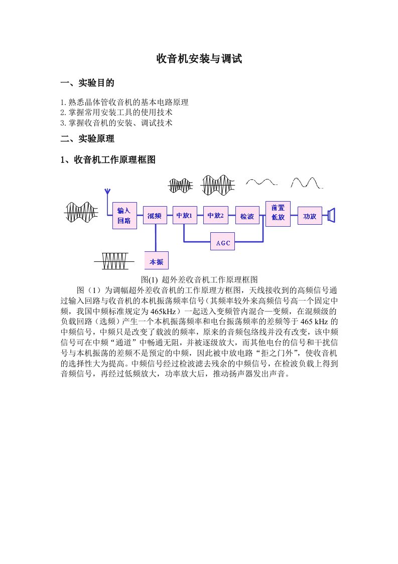 收音机安装与调试