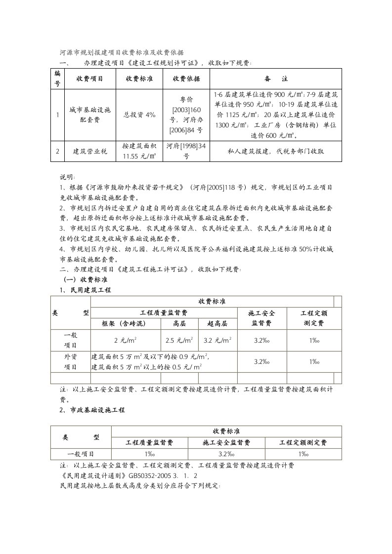 规划报建项目收费标准及收费依据