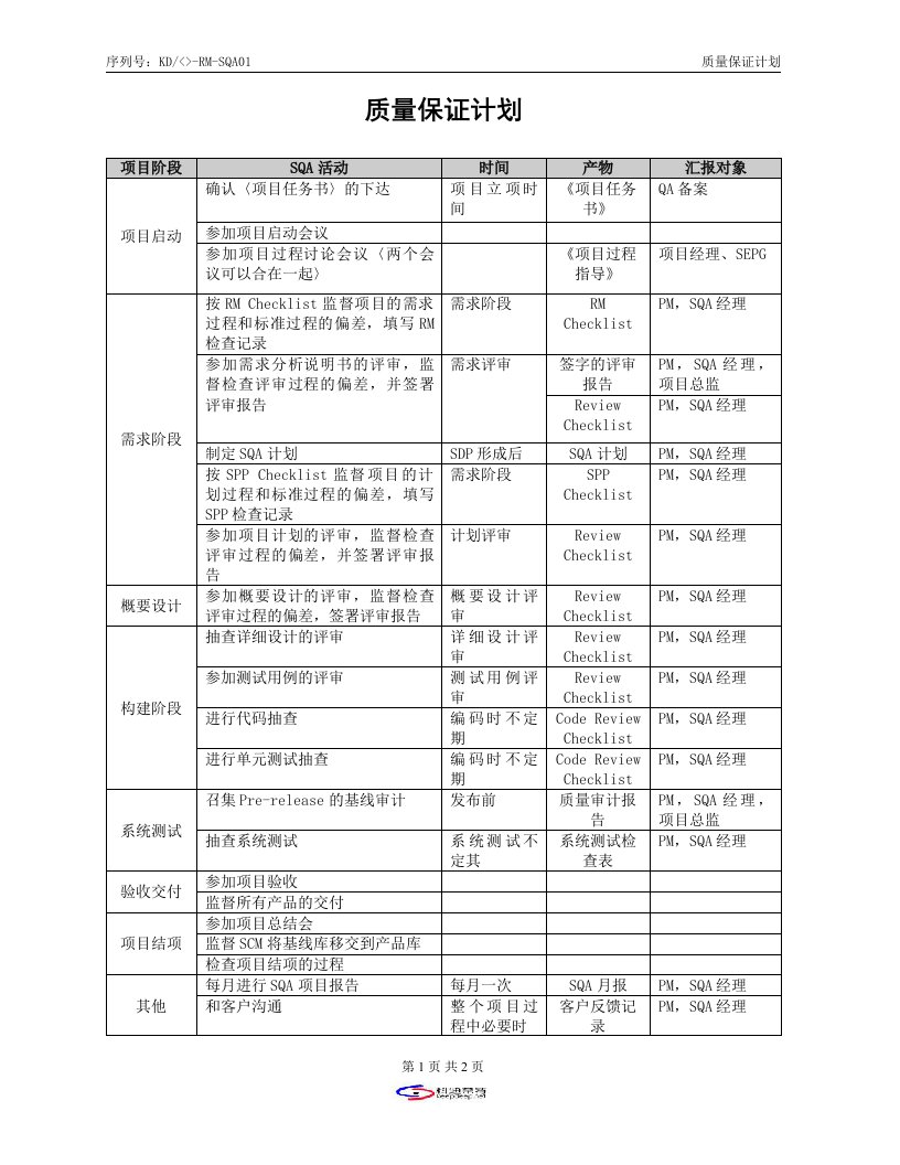 CMMI-templates全集(共47个文件)KD-02-质量保证计划-品质管理