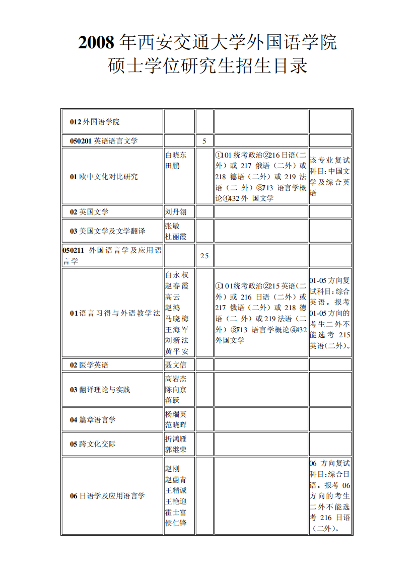 2008年西安交通大学外国语学院