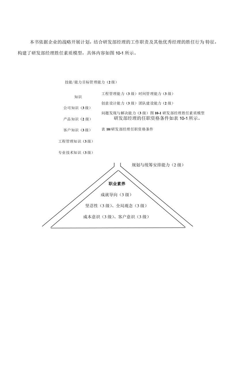 16、研发类人员胜任素质模型与任职资格