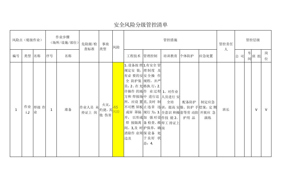 食品有限公司焊接作业安全风险分级管控清单