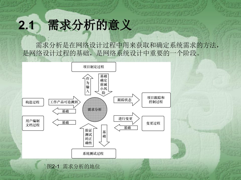 第2章网络集成系统需求分析