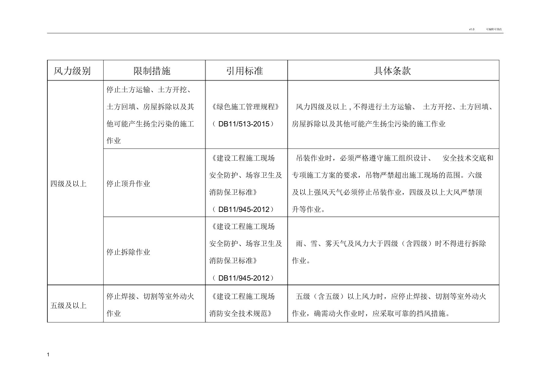 标准规范规定对应大风风力下停止施工的要求