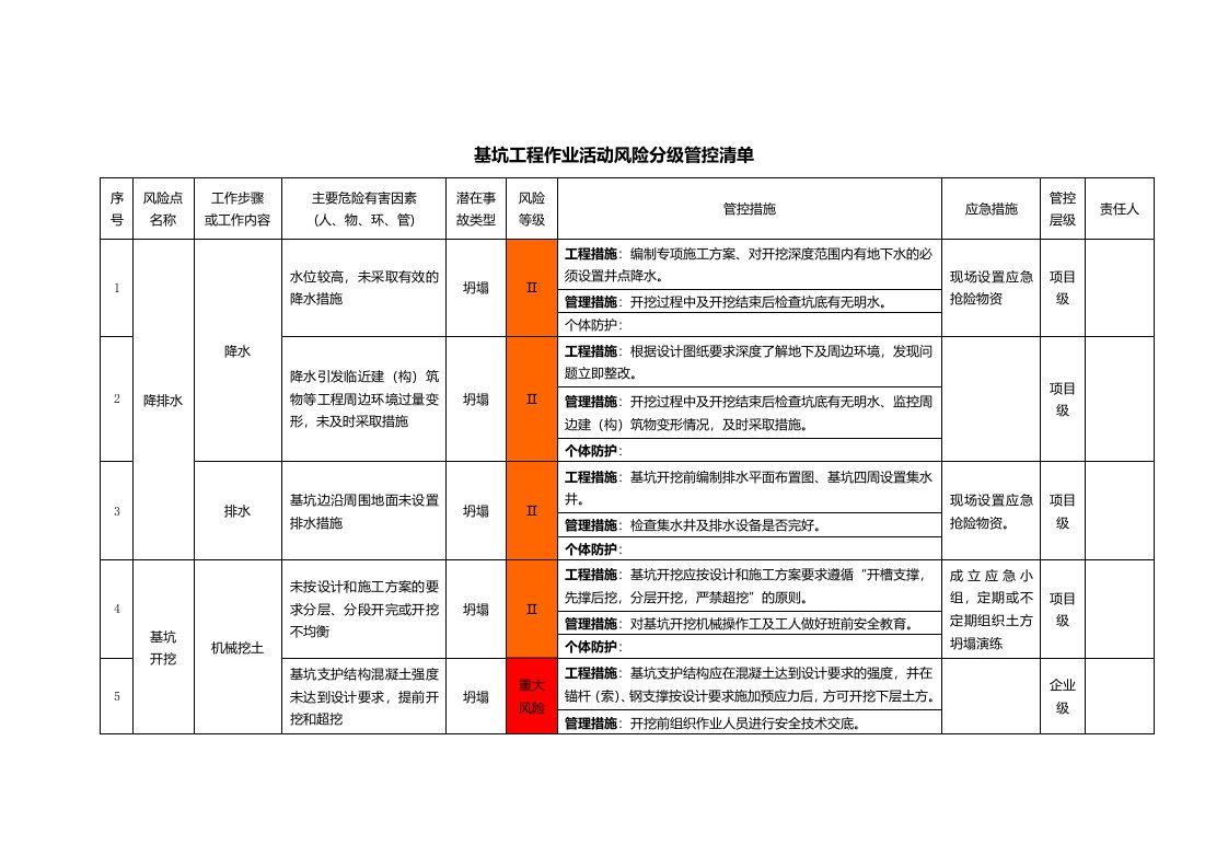 基坑工程作业活动风险分级管控清单