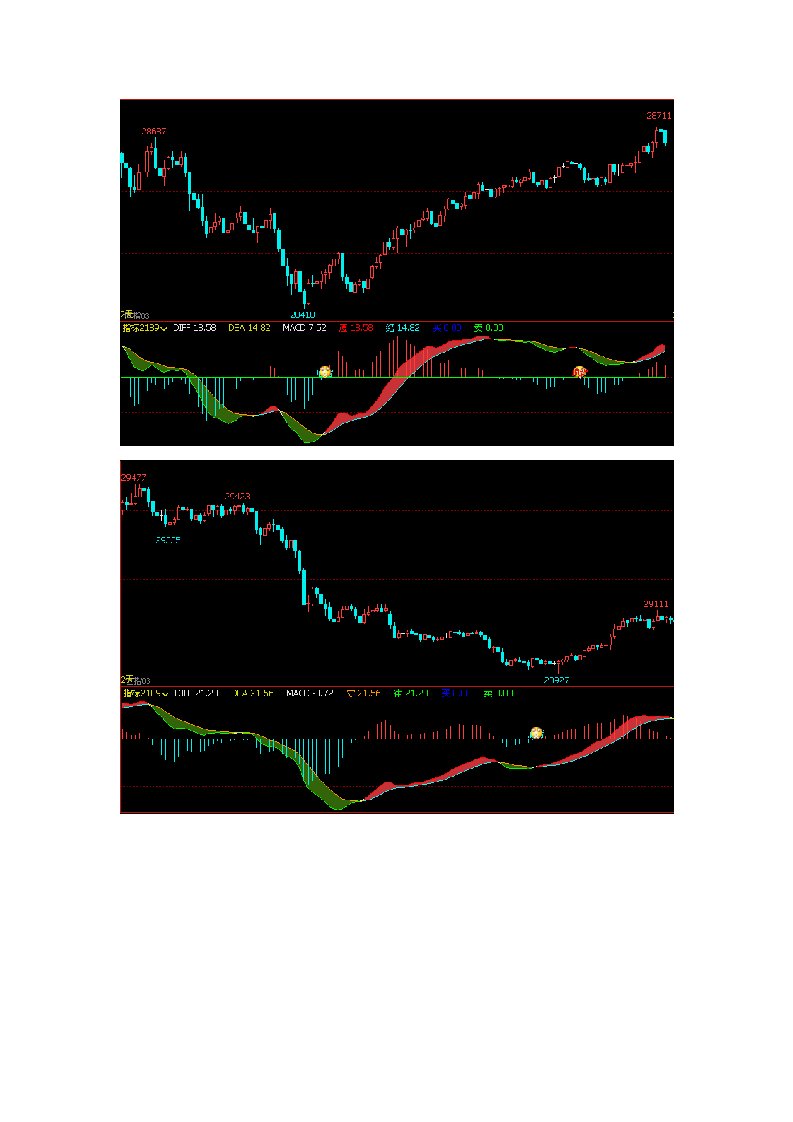 文华财经指标公式源码MACD顶底判断