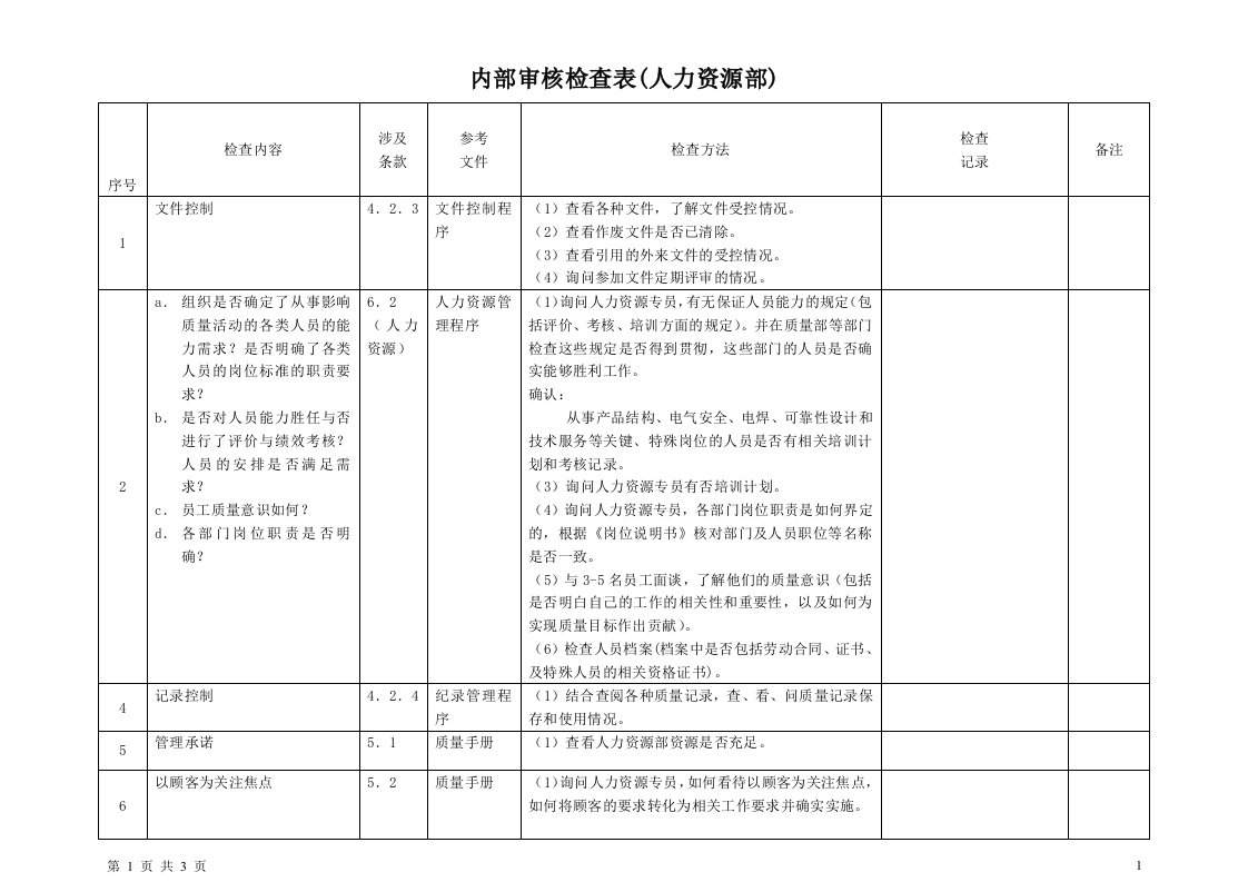 【管理精品】人力资源部审核检查(最终稿)表