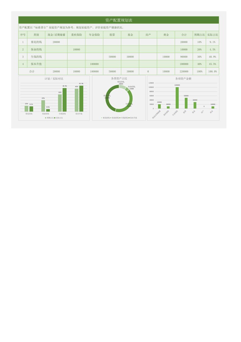 资产配置规划分析表