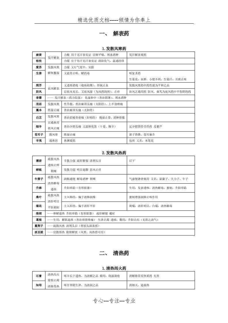 中药学笔记(共12页)