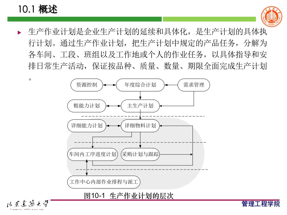 精选生产作业计划概述