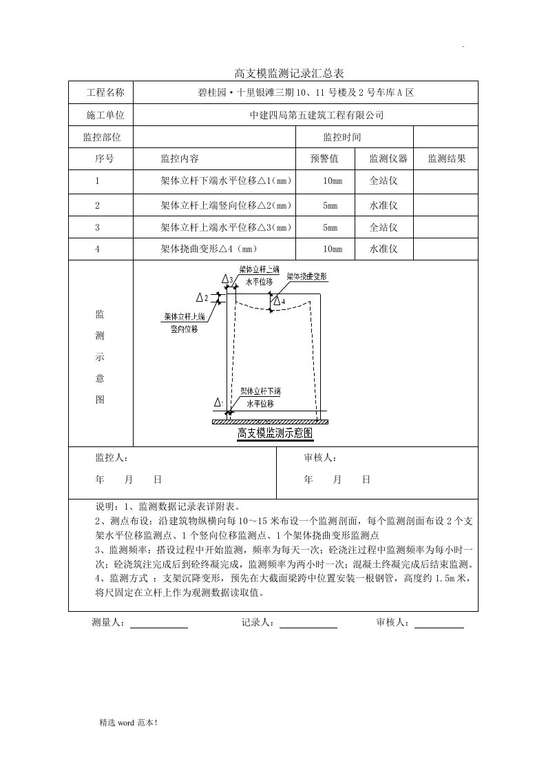 高支模监控记录汇总表