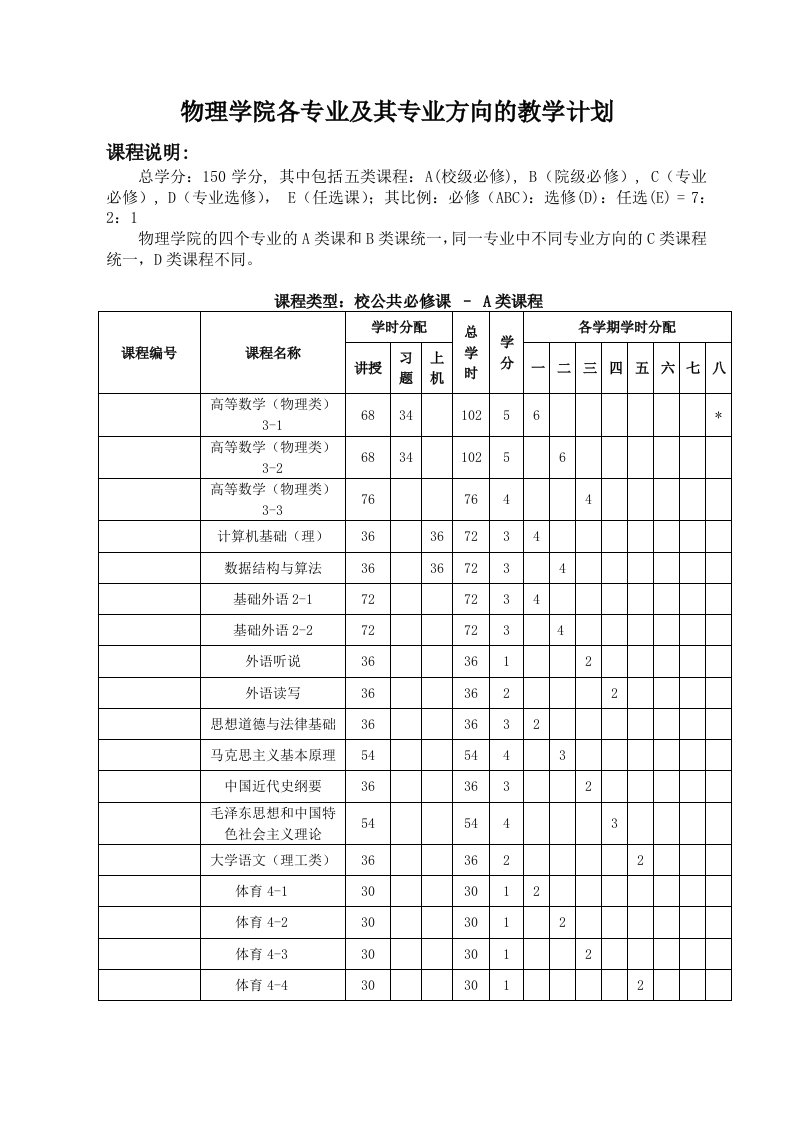 南开大学物理科学学院本科培养方案