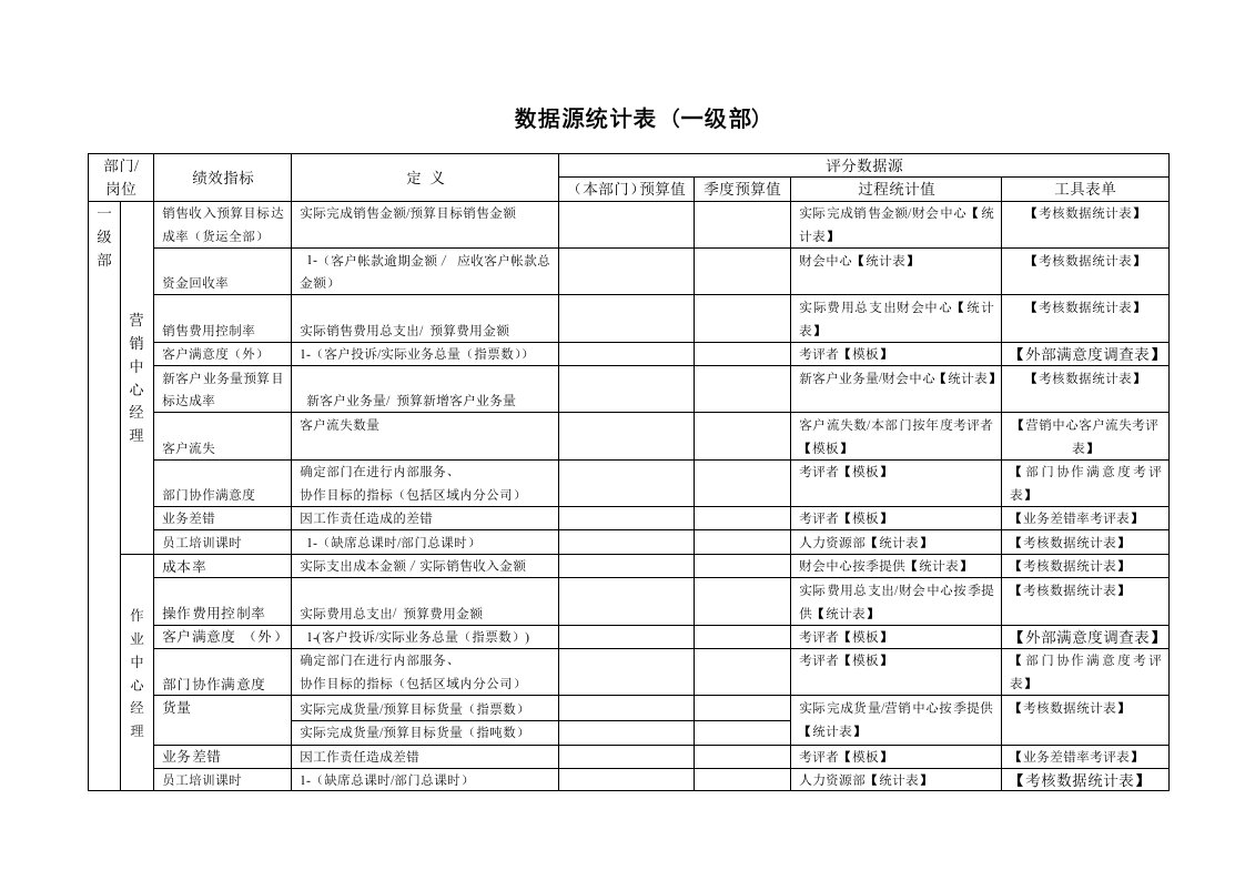 表格模板-JXB4数据源统计表