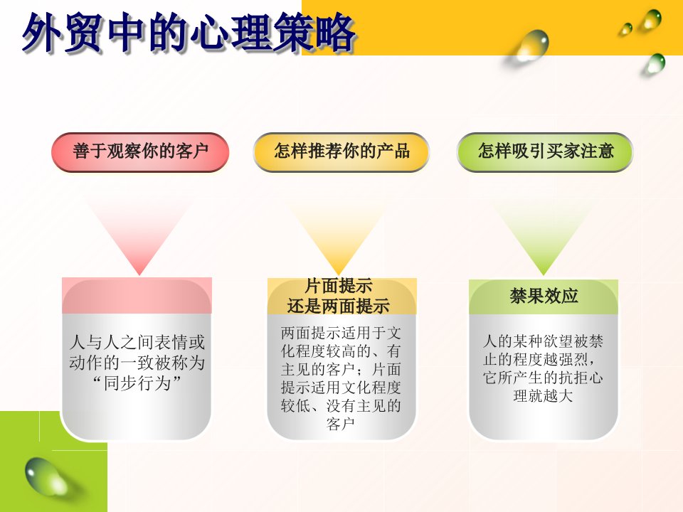 最新巧用消费者行为学和心理学PPT课件