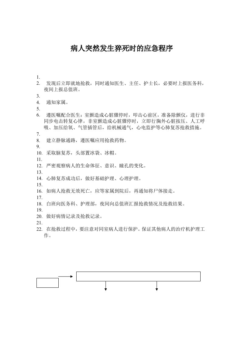 病人突然发生猝死时应急程序