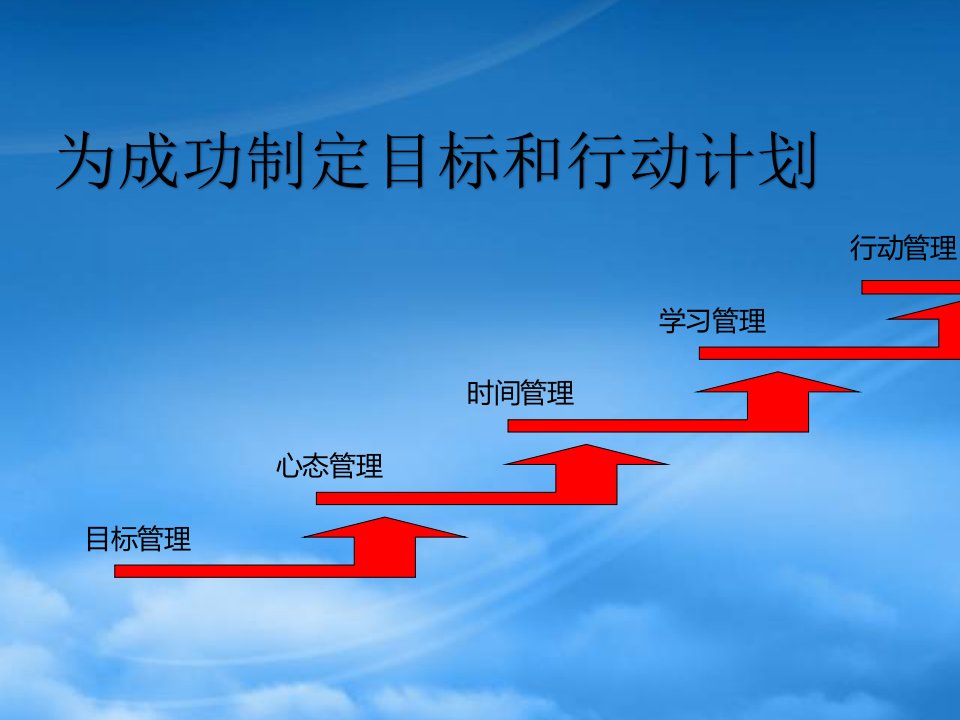 为成功制定目标和行动计划（PPT31页)