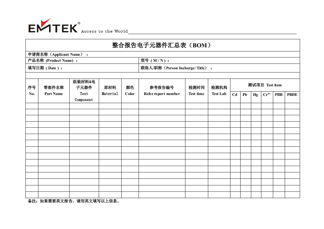 整合报告电子元器件汇总表(BOM)