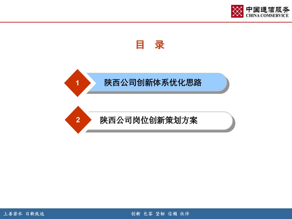 陕西公司员工岗位创新活动策划方案PPT课件