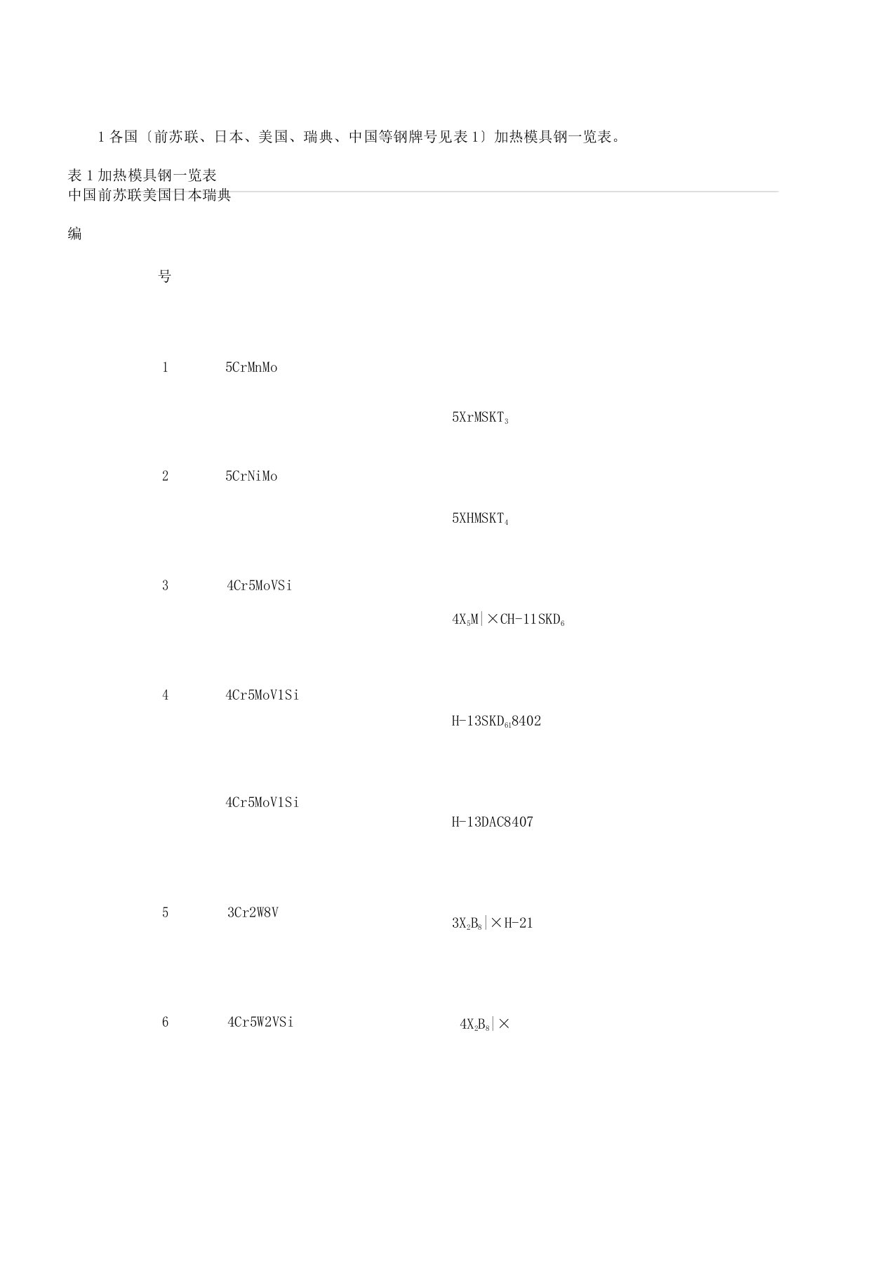 新热模具钢各国对照