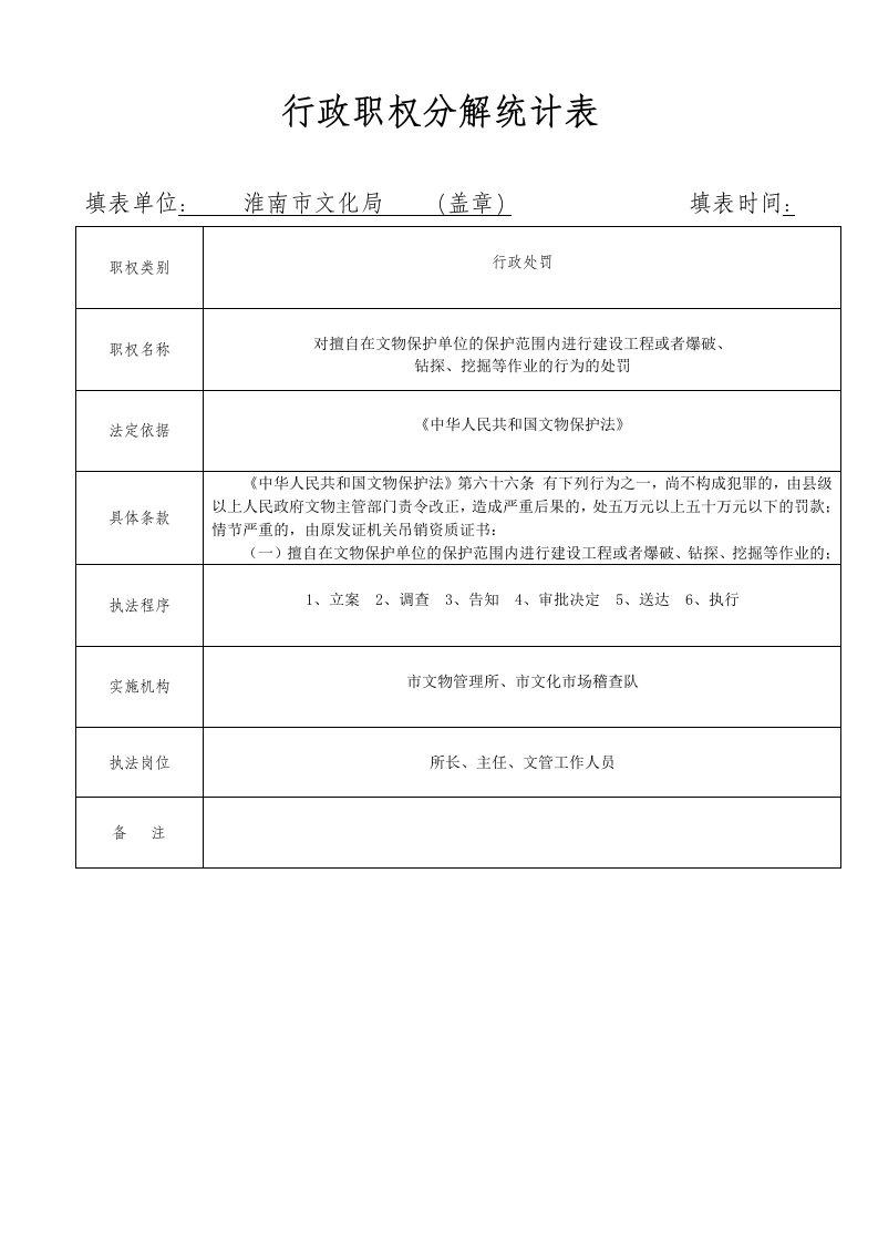 表格模板-行政职权分解统计表