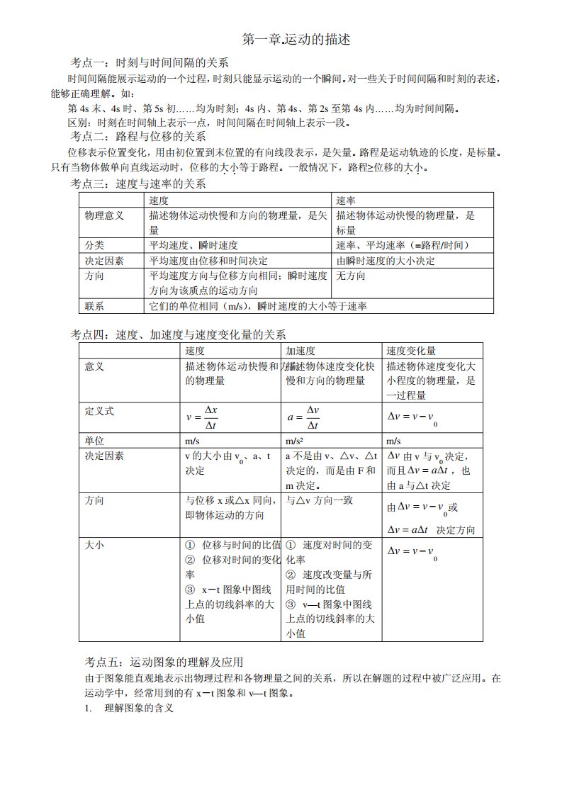 高一物理必修1第一章、第二章知识点复习与习题与答案1