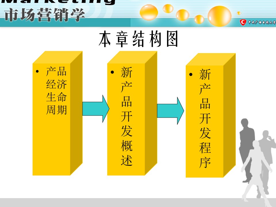 产品策略产品生命周期与新产品开发