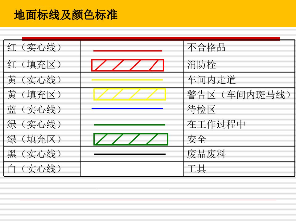 工厂标识图样ppt课件